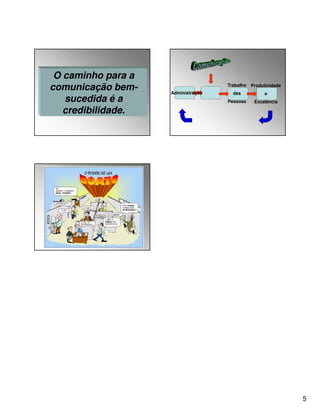 O caminho para a
comunicação bemsucedida é a
credibilidade.

Trabalho
Administração

Produtividade

das

e

Pessoas

Excelência

5

 