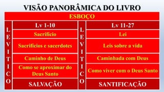 VISÃO PANORÂMICA DO LIVRO
L
E
V
I
T
I
C
O
Lv 1-10
Sacrifício
Sacrifícios e sacerdotes
Caminho de Deus
Como se aproximar do
Deus Santo
SALVAÇÃO
Lv 11-27
Lei
Leis sobre a vida
Caminhada com Deus
Como viver com o Deus Santo
SANTIFICAÇÃO
L
E
V
I
T
I
C
O
ESBOÇO
 