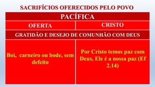 SACRIFÍCIOS OFERECIDOS PELO POVO
OFERTA CRISTO
PACÍFICA
Boi, carneiro ou bode, sem
defeito
Por Cristo temos paz com
Deus, Ele é a nossa paz (Ef
2.14)
GRATIDÃO E DESEJO DE COMUNHÃO COM DEUS
 