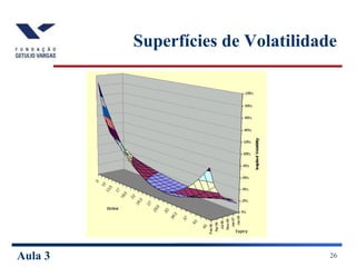 Aula 3 26
Superfícies de Volatilidade
 