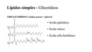 Lípidos simples - Glicerídeos
TRIGLICERÍDIOS 3 ácidos graxos + glicerol
• Ácido palmítico
• Ácido oléico
• Ácido alfa-linolênico
 