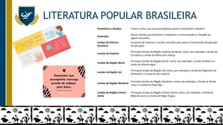 LITERATURA POPULAR BRASILEIRA
Provérbios e Ditados Frases curtas cujo principal objetivo social é aconselhar e advertir.
Parlendas
Rimas infantis que divertem e trabalham a memorização e a fixação de
alguns conceitos.
Lendas do folclore
brasileiro
Conjunto de histórias e contos narrados pelo povo e transmitidos de geração
em geração.
Lendas do Sudeste
Principais lendas da Região Sudeste do Brasil, como, por exemplo, a lenda do
Curupira e a lenda da Mula sem cabeça.
Lendas da Região Norte
Principais lendas da Região Norte, como, por exemplo, a lenda do Boto e a
lenda da Vitória-régia.
Lendas da Região Sul
Principais lendas da Região Sul, como, por exemplo, a lenda do Negrinho do
Pastoreio e a lenda do Saci-pererê.
Lendas da Região Nordeste
Principais lendas da Região Nordeste, como, por exemplo, a lenda do Barba
ruiva e a lenda do Papa-figo.
Lendas da Região Centro-
Oeste
Principais lendas da Região Centro-Oeste, como, por exemplo, a lenda da
Mãe-do-ouro e a lenda do Nego d'água
 