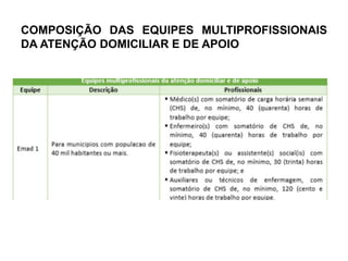 COMPOSIÇÃO DAS EQUIPES MULTIPROFISSIONAIS
DA ATENÇÃO DOMICILIAR E DE APOIO
 