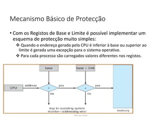 Mecanismo Básico de Protecção
• Com os Registos de Base e Limite é possível implementar um
esquema de protecção muito simples:
 Quando o endereço gerado pelo CPU é inferior à base ou superior ao
limite é gerada uma excepção para o sistema operativo.
 Para cada processo são carregados valores diferentes nos registos.
Nilza dos Santos
 