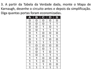 3. A partir da Tabela da Verdade dada, monte o Mapa de
Karnaugh, desenhe o circuito antes e depois da simplificação.
Diga quantas portas foram economizadas.
.
 