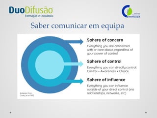Saber comunicar em equipa
 