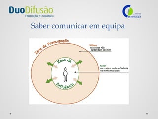Saber comunicar em equipa
 