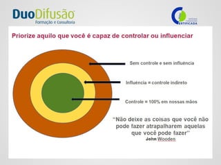 Saber comunicar em equipa
 