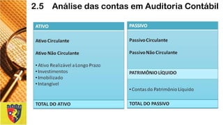 2.5 Análise das contas em Auditoria Contábil  