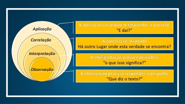 Resultado de imagem para interpretação de texto bíblico