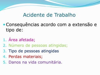 Acidente de Trabalho 
Consequências acordo com a extensão e 
tipo de: 
1. Área afetada; 
2. Número de pessoas atingidas; 
3. Tipo de pessoas atingidas 
4. Perdas materiais; 
5. Danos na vida comunitária. 
 
