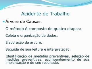 Acidente de Trabalho 
 Árvore de Causas. 
O método é composto de quatro etapas: 
Coleta e organização de dados. 
Elaboração da árvore. 
Seguida de sua leitura e interpretação. 
Identificação de medidas preventivas, seleção de 
medidas preventivas, acompanhamento de sua 
implantação e de seu resultado. 
 