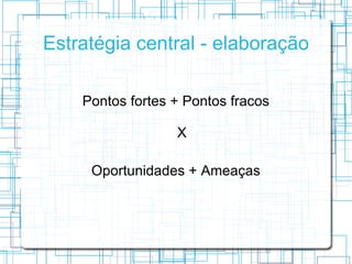 Estratégia central - elaboração

    Pontos fortes + Pontos fracos

                  X

     Oportunidades + Ameaças
 