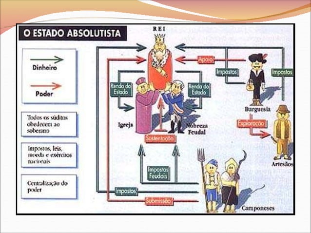 Aula 3 a formação dos estados nacionais