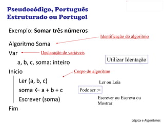 Exemplo:  Somar três números Algoritmo Soma Var a, b, c, soma: inteiro Inicio Ler (a, b, c) soma  ← a + b + c Escrever (soma) Fim Utilizar Identação Pseudocódigo, Português Estruturado ou Portugol Escrever ou Escreva ou Mostrar Ler ou Leia Pode ser := Identificação do algoritmo Declaração de variáveis Corpo do algoritmo 