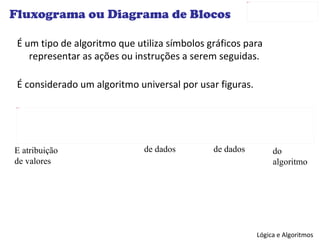 É um tipo de algoritmo que utiliza símbolos gráficos para representar as ações ou instruções a serem seguidas. É considerado um algoritmo universal por usar figuras. Fluxograma ou Diagrama de Blocos E atribuição de valores de dados de dados do algoritmo 