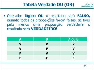 Aula3-Algoritmos - Operadores Lógicos.pdf