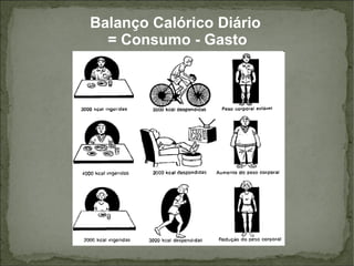 Balanço Calórico Diário = Consumo - Gasto 
