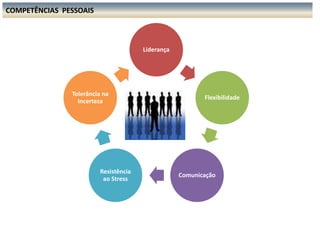 HABILIDADES - é o saber fazer. É a capacidade de aplicar o conhecimento adquirido para fazer algo novo e diferente. Tornar o conhecimento rentável e agregar valor. Habilidades exigem visão ampla, sistêmica e global da situação.