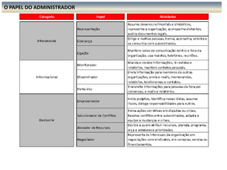 HABILIDADES HUMANAS relacionadas ao tratamento com pessoas; consistem na capacidade e discernimento para trabalhar com pessoas compreendendo suas atitudes e motivações.