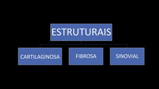 ESTRUTURAIS
CARTILAGINOSA FIBROSA SINOVIAL
 