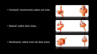 • Uniaxial: movimento sobre um eixo
• Biaxial: sobre dois eixos
• Multiaxial: sobre mais de dois eixos
 