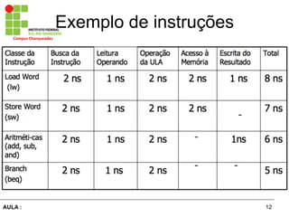 12AULA :
Campus	
  Charqueadas	
  
Exemplo de instruções
 