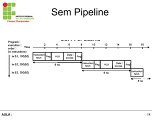 14AULA :
Campus	
  Charqueadas	
  
Sem Pipeline
 