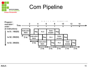 15AULA :
Campus	
  Charqueadas	
  
Com Pipeline
 