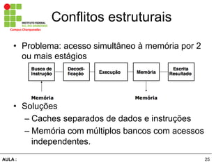 25AULA :
Campus	
  Charqueadas	
  
Conflitos estruturais
•  Problema: acesso simultâneo à memória por 2
ou mais estágios
•  Soluções
– Caches separados de dados e instruções
– Memória com múltiplos bancos com acessos
independentes.
 