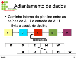 32AULA :
Campus	
  Charqueadas	
  
Adiantamento de dados
•  Caminho interno do pipeline entre as
saídas da ALU e entrada da ALU
– Evita a parada do pipeline
 