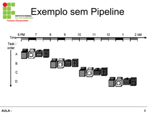 6AULA :
Campus	
  Charqueadas	
  
Exemplo sem Pipeline
 