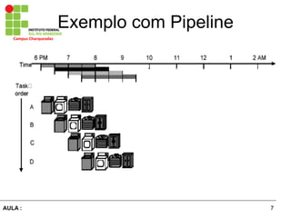 7AULA :
Campus	
  Charqueadas	
  
Exemplo com Pipeline
 