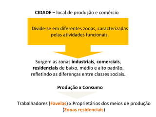 CIDADE –  local de produção e comércio Divide-se em diferentes zonas, caracterizadas pelas atividades funcionais. Surgem as zonas  industriais ,  comerciais ,  residenciais  de baixo, médio e alto padrão, refletindo as diferenças entre classes sociais. Produção x Consumo Trabalhadores ( Favelas ) x Proprietários dos meios de produção ( Zonas residenciais ) 