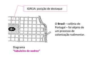 Diagrama “ tabuleiro de xadrez” IGREJA: posição de destaque O  Brasil  – colônia de Portugal – foi objeto de um processo de colonização rudimentar.  