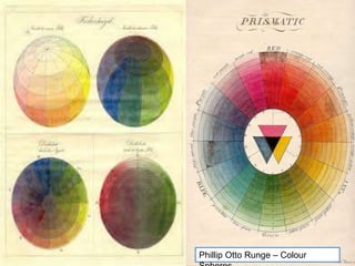  Alguns dos nomes mais conhecidos das artes
plásticas simbolistas são Paul Gauguin, Gustave
Moreau e Odilon Redon.
 Os pintores simbolistas davam preferência a
temáticas ligadas à religião, à morte ou ao pecado,
com forte teor moralizante. Alguns conceitos
românticos eram retomados, especialmente os de
pintores como William Blake e Philipp Otto Runge,
os quais falaram sobre a simbologia da cor e a
relação entre forma e cromatismo.
William Blake – Red dragonPhillip Otto Runge – Colour
 