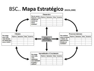 Mapas Bsc Aula 3 - Balanced Scorecard.pdf Aula 3 - Balanced Scorecard.pdfAula 3 ...