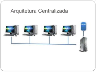 Arquitetura Centralizada
 