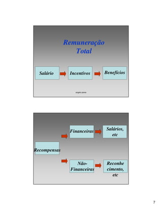 Aula 3 - Gestão de Benefícios