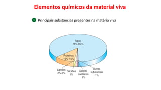Elementos químicos da material viva
Principais substâncias presentes na matéria viva
 