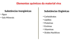 Substâncias Inorgânicas
• Água
• Sais Minerais
Substâncias Orgânicas
• Carboidratos
• Lipídios
• Proteínas
• Enzimas
• Vitaminas
• Ácidos Nucléicos
Elementos químicos da material viva
 
