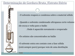 Determinação de Gordura Bruta /Extrato Etério
- O solvente evapora e condensa sobre o material sólido
- Quando o solvente condensado ultrapassa certo volume
ele escoa e volta para o balão
. Onde é aquecido novamente e evaporado
-Os solutos são concentrados no balão
-O solvente entra em contato com a fase sólida
(está sempre puro) porque vem de uma destilação
Fonte: www.qmc.ufsc.br/organica/exp7/solido.html
 