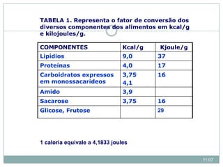 COMPONENTES Kcal/g Kjoule/g
Lipídios 9,0 37
Proteínas 4,0 17
Carboidratos expressos
em monossacarídeos
3,75
4,1
16
Amido 3,9
Sacarose 3,75 16
Glicose, Frutose 29
1 caloria equivale a 4,1833 joules
TABELA 1. Representa o fator de conversão dos
diversos componentes dos alimentos em kcal/g
e kilojoules/g.
11:07
 