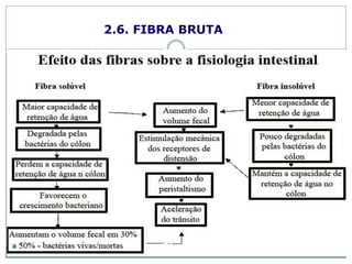 2.6. FIBRA BRUTA
As fibras podem ser classificadas quanto a sua
solubilidade em água, em fibras solúveis e insolúveis.
Solúvel pectinas, betaglicanas, gomas,
mucilagens e algumas hemiceluloses.
retardam o esvaziamento
gástrico, a absorção da
glicose e reduzem o
colesterol no sangue.
Insolúvel lignina, pectinas insolúveis, celulose e
hemiceluloses.
aceleram o trânsito
intestinal, aumentam o
peso das fezes,
contribuindo para a
redução do risco de
doenças do trato
gastrointestinal .
11:18
 