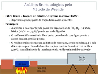  Fibra Bruta = frações de celulose e lignina insolúvel (97%)
 Representa grande parte da fração fibrosa dos alimentos
 Princípio:
 A amostra é desengordurada passa por digestões ácida (H2SO4 – 1,25%) e
básica (NaOH – 1,25%)/30 min em cada digestão;
 O resíduo obtido constitui a fibra bruta, que é lavada com água quente e
álcool, seca em estufa e pesada;
 O resíduo orgânico segue em cadinhos de porcelana, sendo calculada a FB pela
diferença de peso do cadinho antes e após a queima do resíduo em mufla a
500ºC, para eliminação de interferentes do resíduo mineral fixo carreado.
H2SO4 NaOH30 min
Mufla
Estufa
105ºC
Pesagem
amostra
Análises Bromatológicas pelo
Método de Weende
 