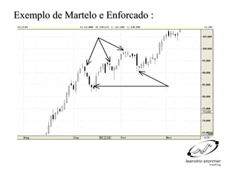 Exemplo de Martelo e Enforcado :
 