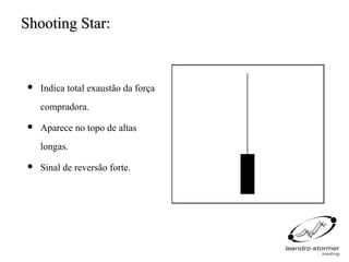 Shooting Star:


   Indica total exaustão da força
    compradora.
   Aparece no topo de altas
    longas.
   Sinal de reversão forte.
 