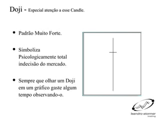 Doji - Especial atenção a esse Candle.


    Padrão Muito Forte.

    Simboliza
     Psicologicamente total
     indecisão do mercado.

    Sempre que olhar um Doji
     em um gráfico gaste algum
     tempo observando-o.
 