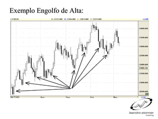 Exemplo Engolfo de Alta:
 