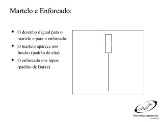 Martelo e Enforcado:

   O desenho é igual para o
    martelo e para o enforcado.
   O martelo aparece nos
    fundos (padrão de alta)
   O enforcado nos topos
    (padrão de Baixa)
 